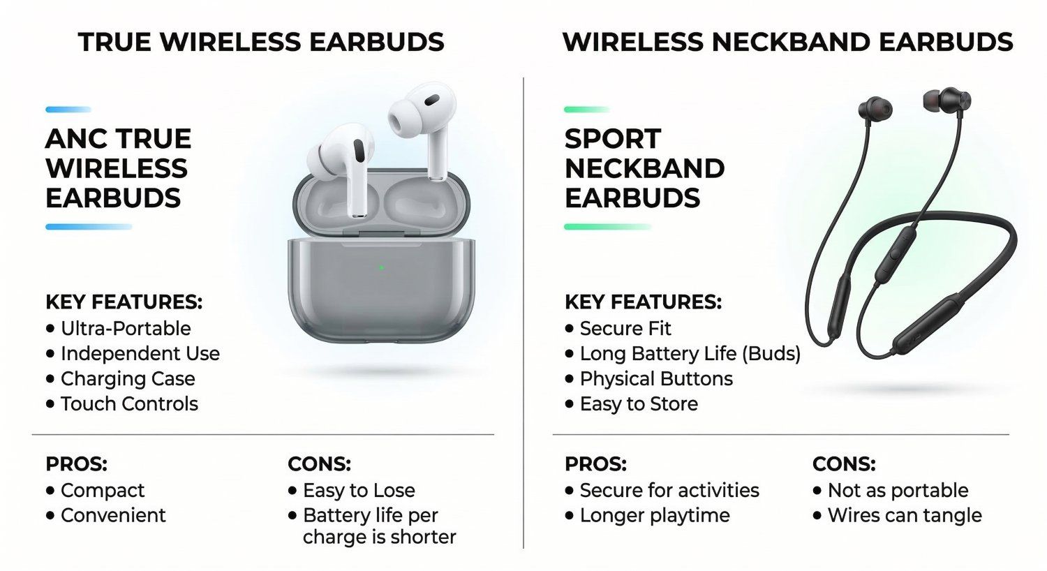 Comparison between true wireless earbuds and neckband wireless earbuds.
